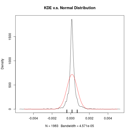 plot of chunk unnamed-chunk-11