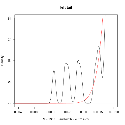 plot of chunk unnamed-chunk-12