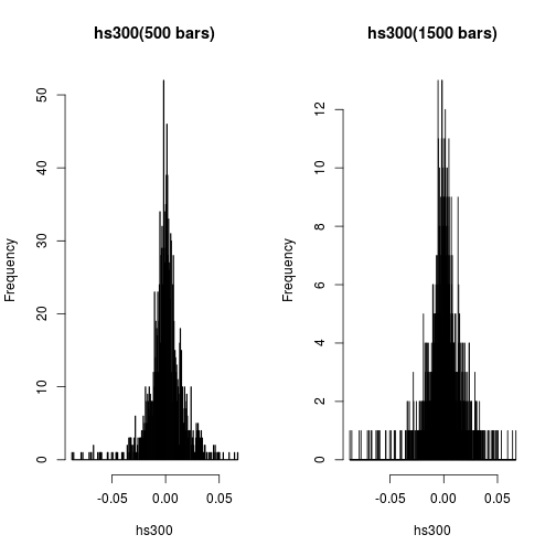 plot of chunk unnamed-chunk-2