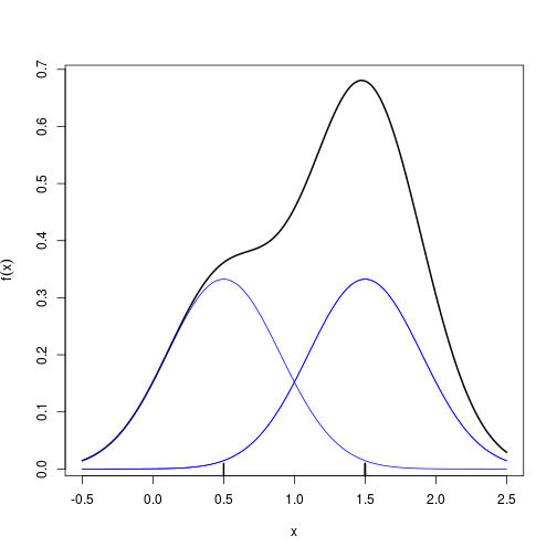 plot of chunk unnamed-chunk-3