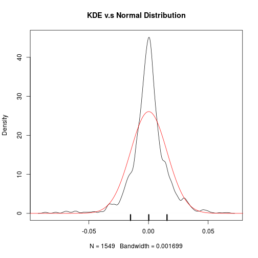 plot of chunk unnamed-chunk-7