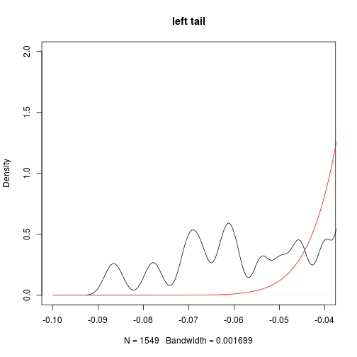 plot of chunk unnamed-chunk-8